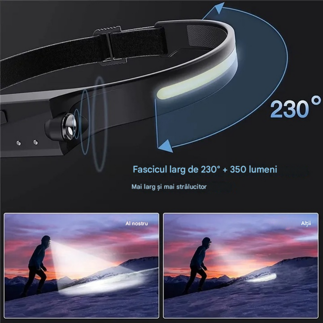 Lanternă de Cap LED cu Senzor, 5 Moduri, Reîncărcabilă USB-C – Rezistentă la Apă IPX4