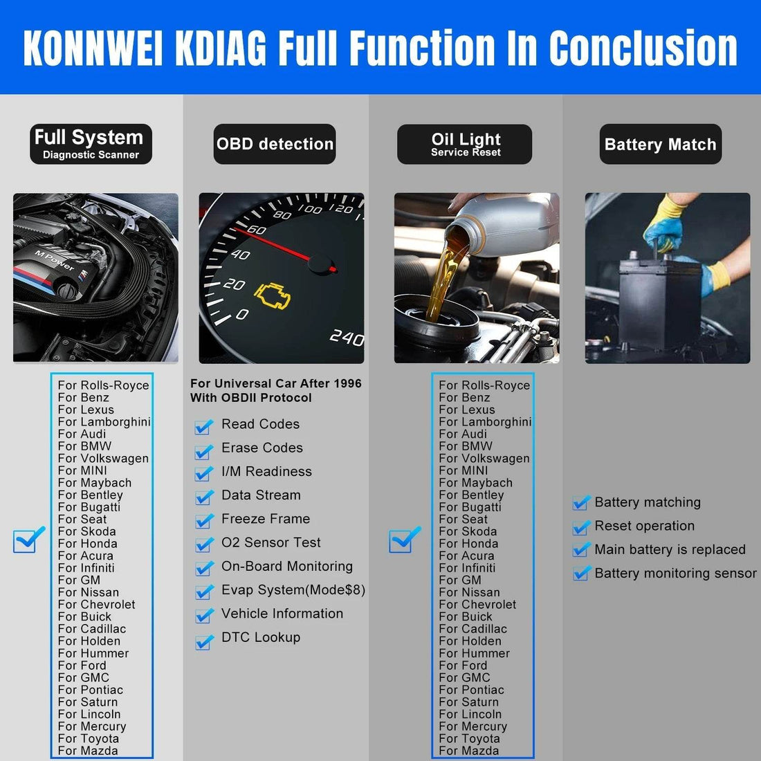 Tester Auto, Diagnoza Profesionala, KONNWEI, Cititor Complet De Coduri 101 functii - Specializat.ro