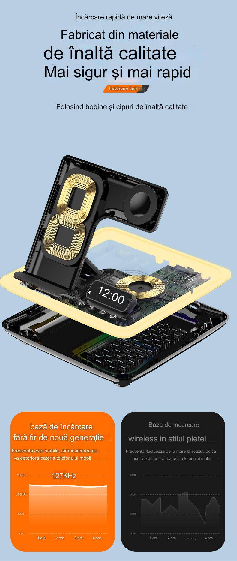 Incarcator wireless 5 in 1, Statie rapida Compatibil cu toate tipurile de tefefoane, smartwach sau casti, - Specializat.ro