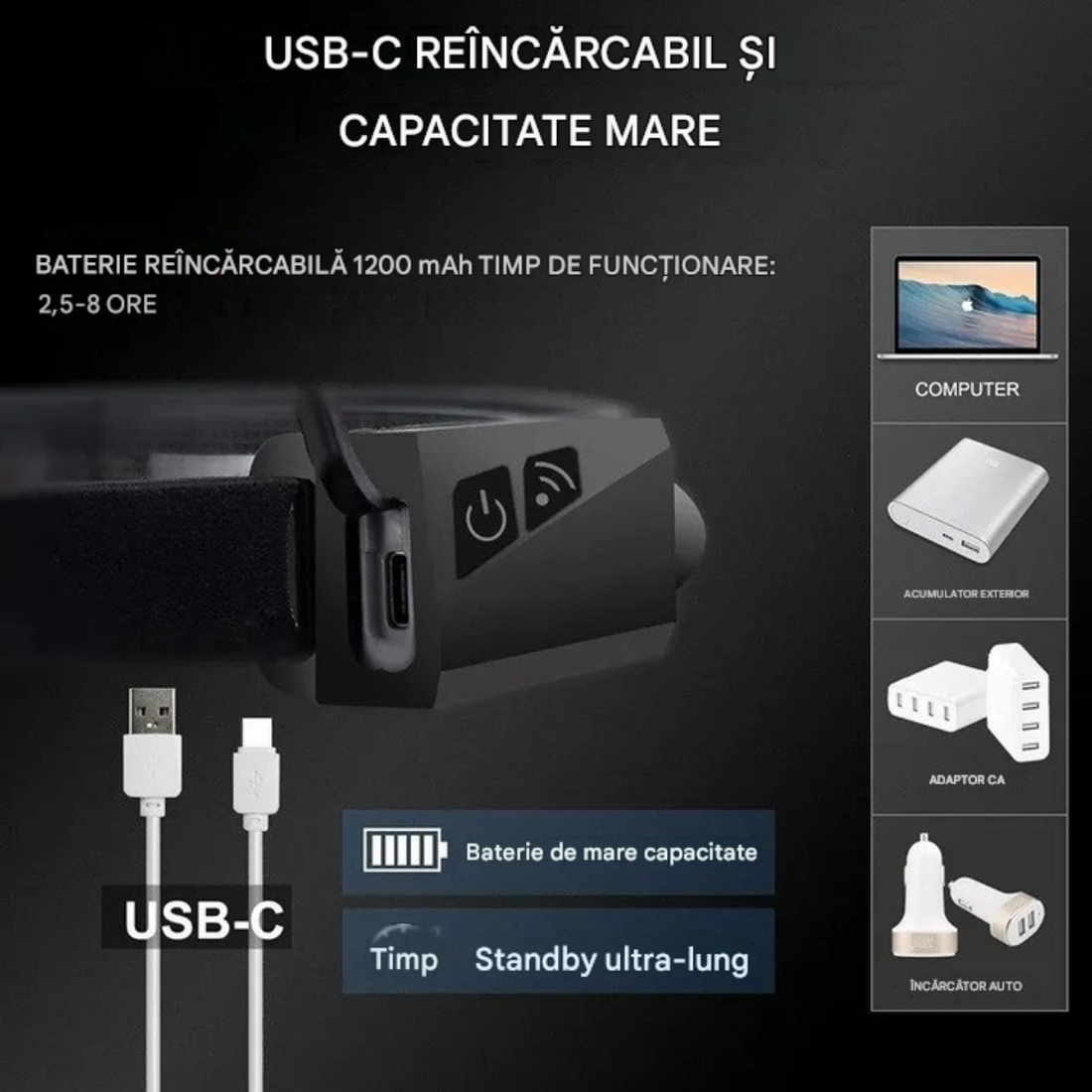 Lanternă de Cap LED cu Senzor, 5 Moduri, Reîncărcabilă USB-C – Rezistentă la Apă IPX4